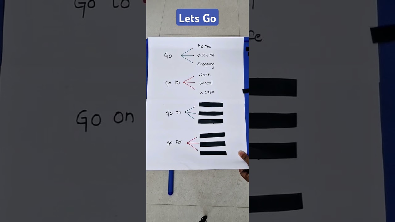 Can you Guess when to use these Go,Go to,Go on,Go for in english