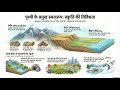 “NCERT Geography | Major Landforms of the Earth 🌍पर्वत, पठार और मैदान को आसान भाषा में समझें।
