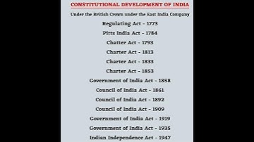 British India Act 1973 to 1947 in telugu #tspsc #sisyllabus #police #group1