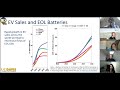 IE Day 2023 - Bayreuth - Sustainable Battery Material Flows