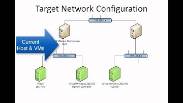 Configuring Basic Networking (VMware Workstation vSphere Lab Cont