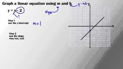 4.4 Sketching Graphs of Linear Equations