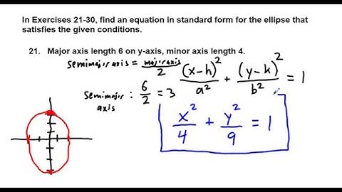 Precalculus Chapter 8.2 Exercises 21-30 Find Equations of Ellipses Given Endpoints, Axes, and Foci