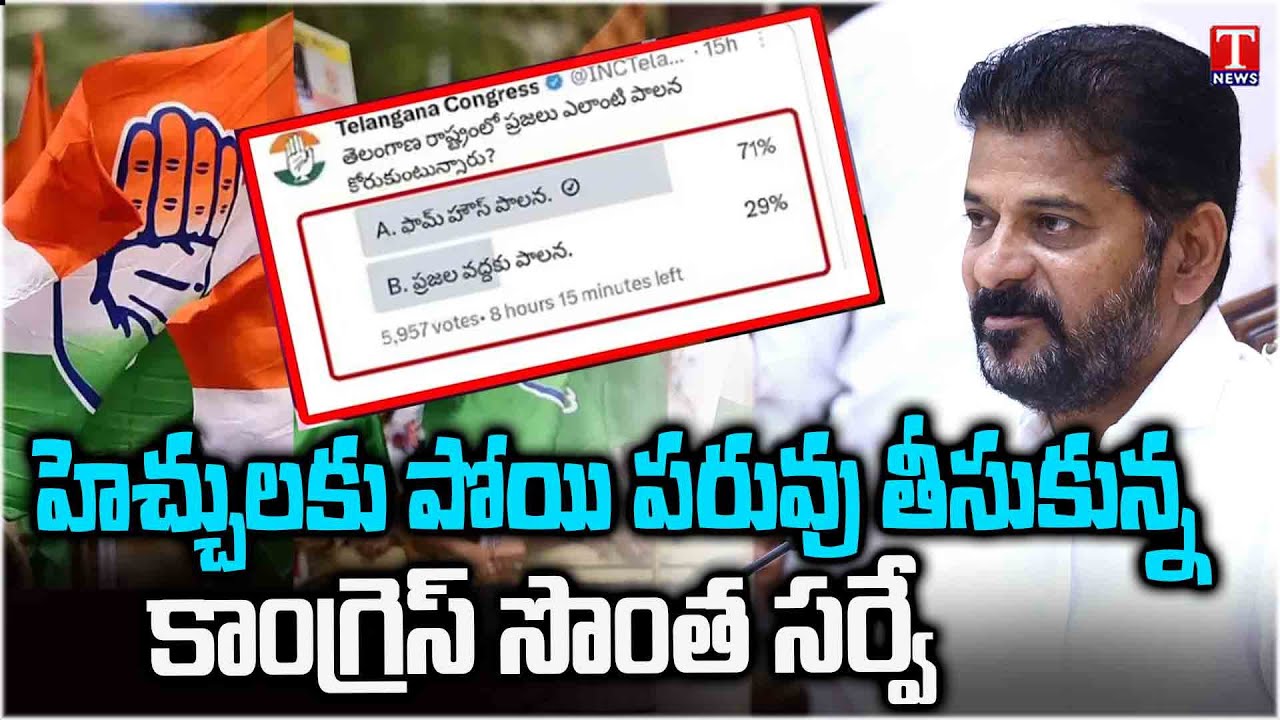 Congress party Social Media Twitter Survey Boomerang | People Vote For KCR Rule | T News