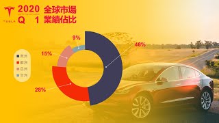粗細環圈！【商業簡報PPT教學】圖表設計：環圈圖(PPT DESIGN)