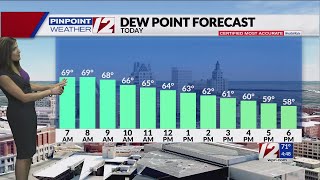 Pinpoint Weather 12 Forecast