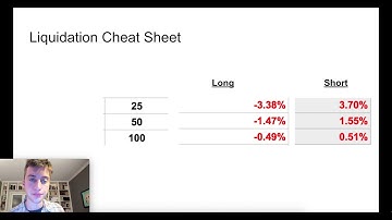 Scalping Bitmex Liquidations