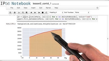 examine the sources of prediction error - Model Building and Validation