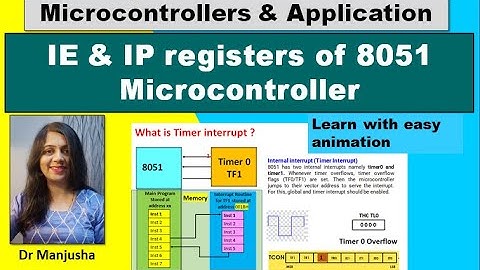 IE (Interrupt enable) and IP(Interrupt priority) register in 8051
