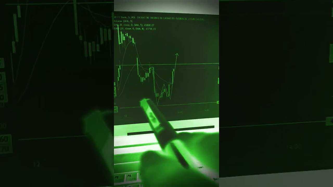 Double Bottom (W) pattern