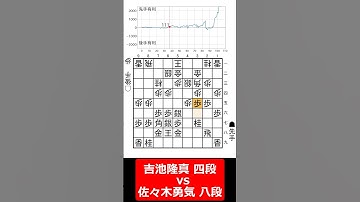 【1分棋譜並べ】先手吉池隆真 四段 vs 後手佐々木勇気 八段#shorts