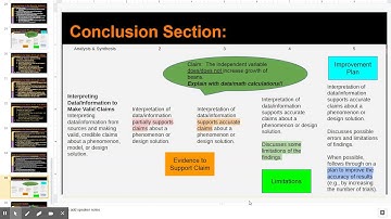 Interpreting Data / Information to Make Valid Claims & Explanation of Evidence (Conclusion Sections)