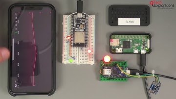 BLYNK - 01.40 A quick review of the Blynk platform