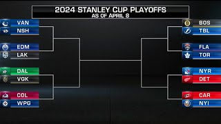 If the Stanley Cup Playoffs started today...