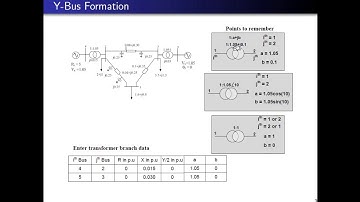 Ybus formulation software developed using Visual C#(Software Download link in Description Box)
