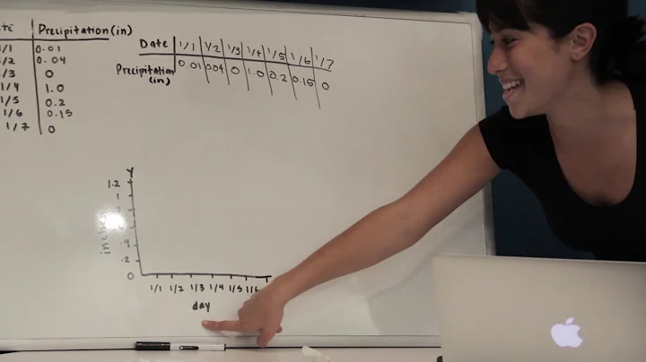Beatriz Chong, College Possible- Reading Graphs