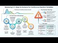 Continuous random variables mean and variance from PDF Mathematics 9709 AS and A Level