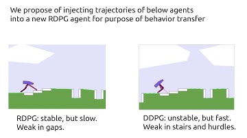 Reinforcement Learning for a biped robot to walk