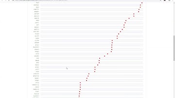 dkNET Webinar: The Signaling Pathways Project - Putting The R In FAIR Data 04/26/2019