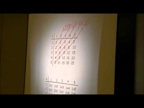 Dots and Multiplication Table Patterns - YouTube