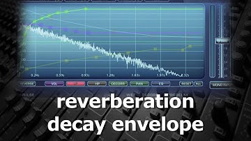 Convolution Reverb