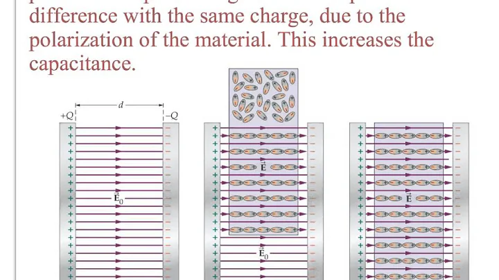 Capacitance