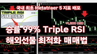 [글로벌 트레이딩 전략] 해외에서 난리난 승률 99% 매매법 직접 복기해봤습니다