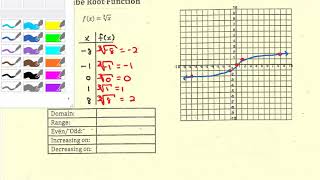 Library of Functions: Cube Root Function