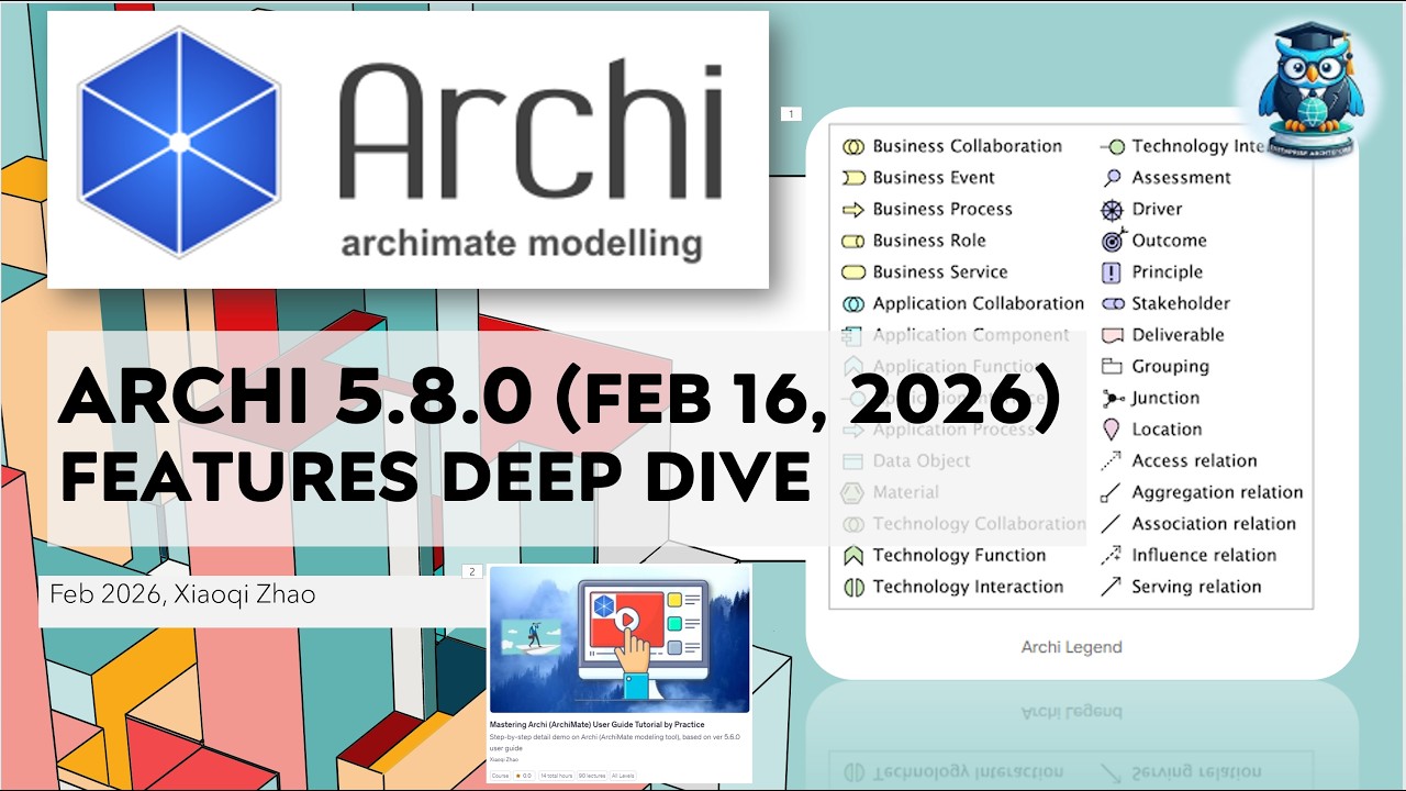 Archi 5.8.0 Feature Deep Dive (60 mins Hands-on Demo) - YouTube