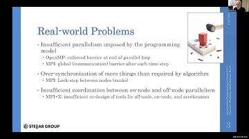 [Charm++ Workshop 2020] Asynchronous Programming in Modern C++