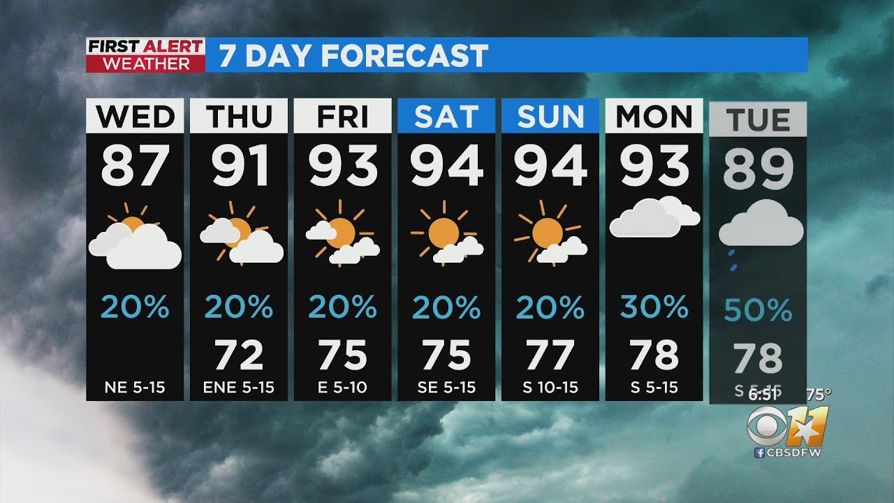 More rain chances on the way to North Texas - YouTube