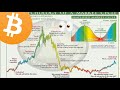 QUICK BITCOIN UPDATE!! KEEP AN EYE ON THIS OVER THE WEEKEND