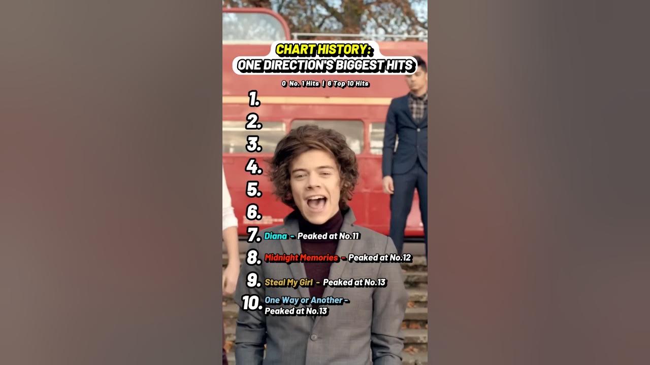 One Directions Songs in the Billboard Hot 100 #onedirection #liampayne One Directions Songs in the Billboard Hot 100 #onedirection #liampayne