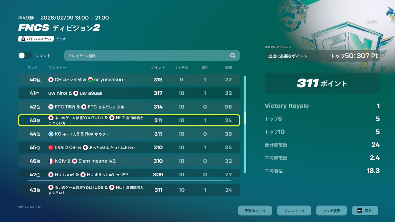 今日好きの倉田琉偉くんとDiv2予選突破43位【フォートナイト/Fortnite】