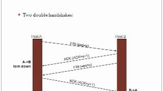 Topic 10 TCP AND UDP PROTOCOL