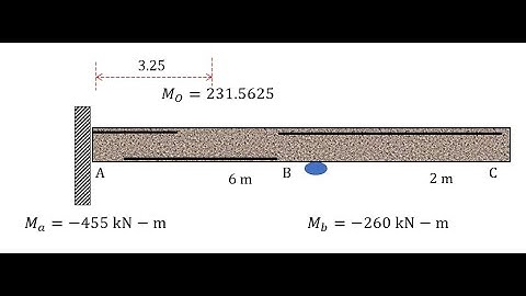 Lecture 04_Design of DRB Part 2