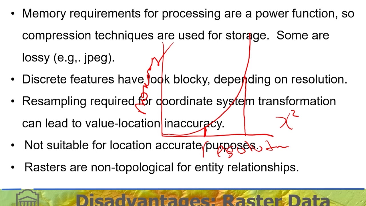 Advantages Disadvantages Of Raster Representation YouTube advantages-disadvantages-of-raster-representation-youtube