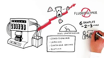 Improve Your SPE Process for Preparing PFAS Samples