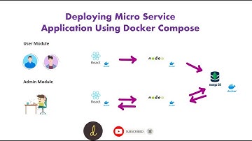 Deploying Micro service application using Docker compose | Micro Services on k8s EP - 3