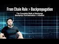 9b. 🧠 Mathematics of Backpropagation — Deriving It from Scratch for Complete Understanding