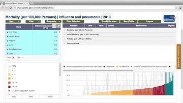 Community Profiles Dashboard Video Tutorial, Part 3