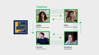 Product Keynote Demo: A Day in the Life With PagerDuty