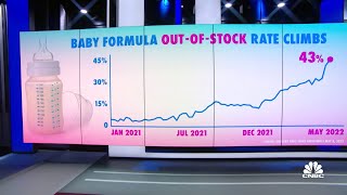 How the baby formula shortage happened