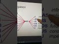 La conjugaison des verbes  en espéranto
