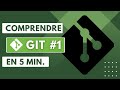 Comprendre git en 5 minutes