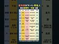 家系図がヤバい有名人!実は超御曹司・令嬢だった10選
