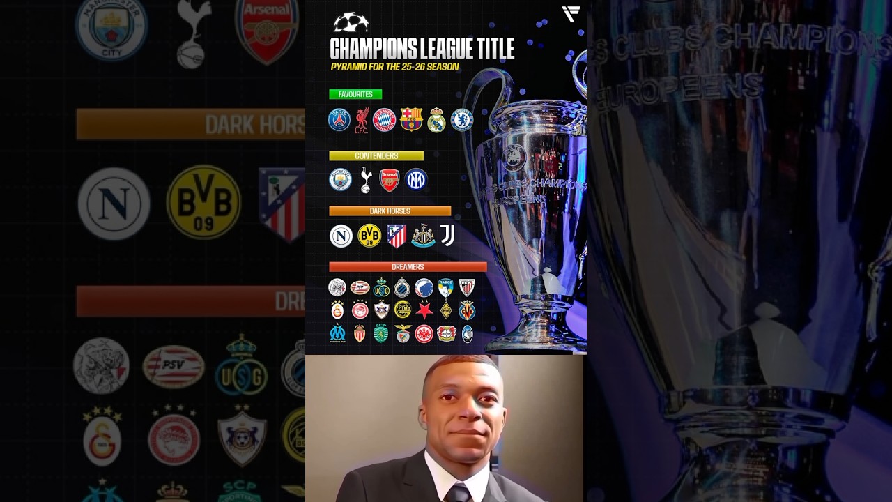 Champions League Tier List 2025–26! 💥👑