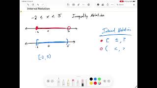 Interval Notation