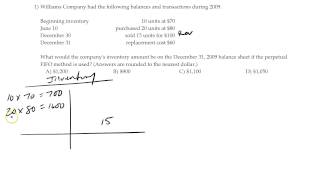 Perpetual Fifo With Lcm Application