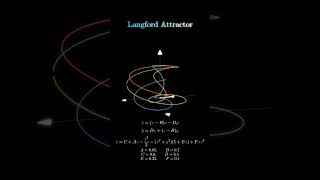 Strange Attractor (Langford / Aizawa) #physics #maths